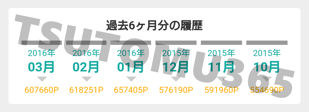 モッピー実績